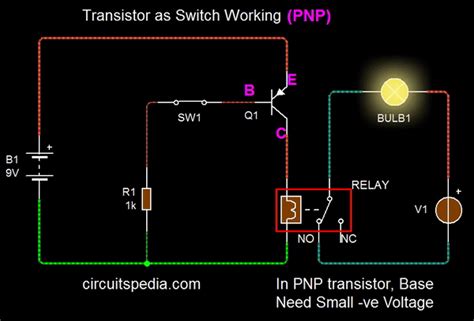 Working of Transistor as a Switch .